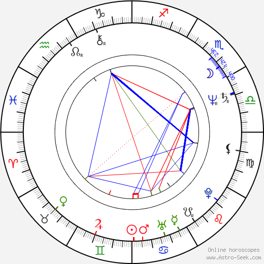 John Kerry birth chart, John Kerry astro natal horoscope, astrology