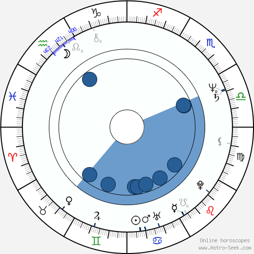 John S. Davies Oroscopo, astrologia, Segno, zodiac, Data di nascita, instagram