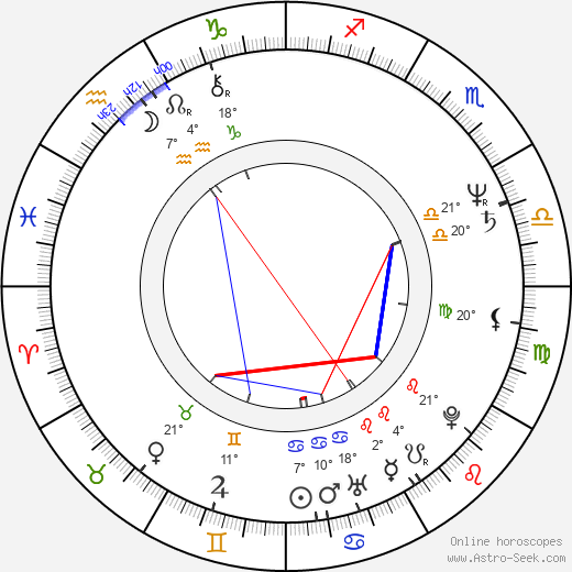 John S. Davies birth chart, biography, wikipedia 2023, 2024