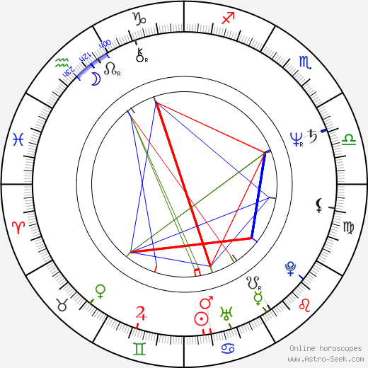 John S. Davies birth chart, John S. Davies astro natal horoscope, astrology