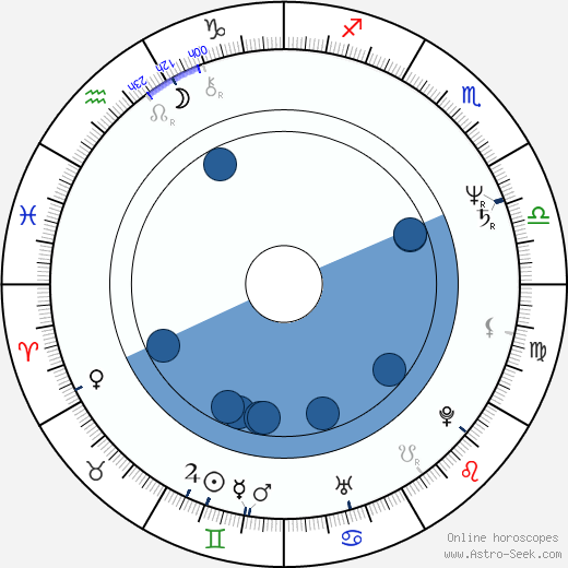 Joseph Merhi horoscope, astrology, sign, zodiac, date of birth, instagram