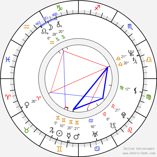 Joseph Merhi birth chart, biography, wikipedia 2024, 2025
