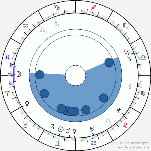 Kathleen Kennedy wikipedia, horoscope, astrology, instagram