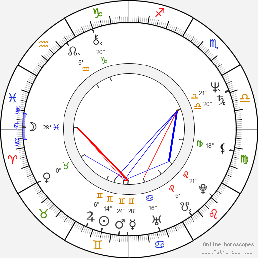 Kathleen Kennedy birth chart, biography, wikipedia 2024, 2025
