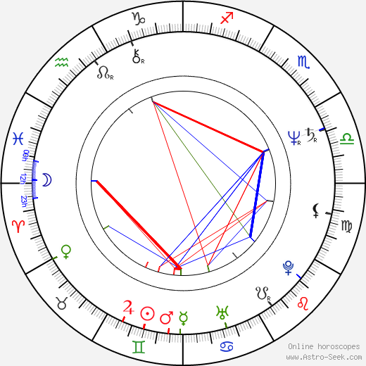 Kathleen Kennedy birth chart, Kathleen Kennedy astro natal horoscope, astrology