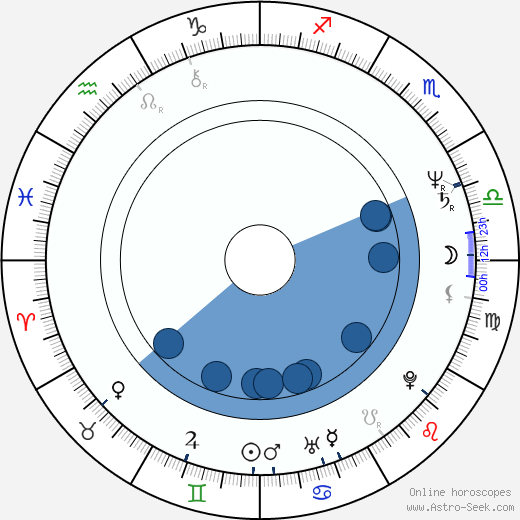 Ken Davitian wikipedia, horoscope, astrology, instagram