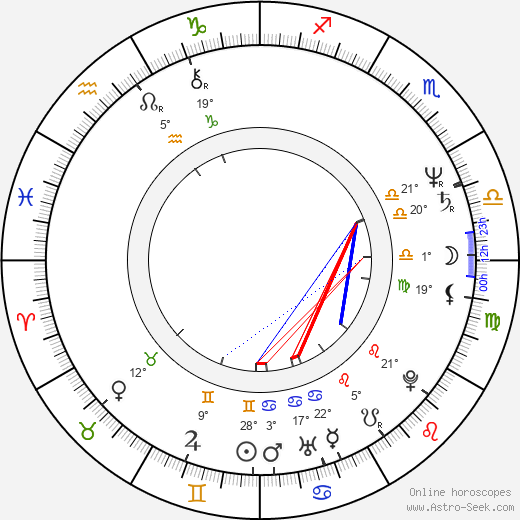 Ken Davitian birth chart, biography, wikipedia 2024, 2025