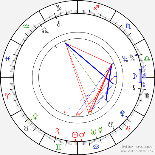 Ken Davitian birth chart, Ken Davitian astro natal horoscope, astrology