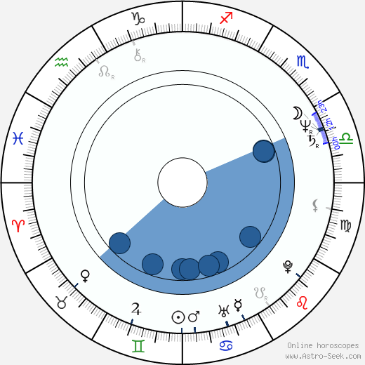 Krzysztof Leszczyński wikipedia, horoscope, astrology, instagram