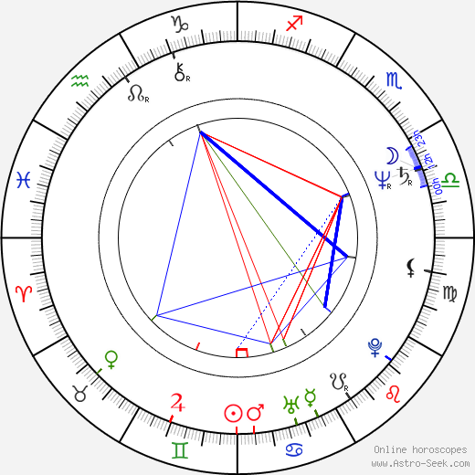 Krzysztof Leszczyński birth chart, Krzysztof Leszczyński astro natal horoscope, astrology