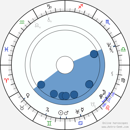 Ladislav Kaboš wikipedia, horoscope, astrology, instagram