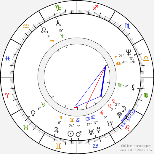 Ladislav Kaboš birth chart, biography, wikipedia 2024, 2025