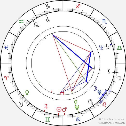 Ladislav Kaboš birth chart, Ladislav Kaboš astro natal horoscope, astrology