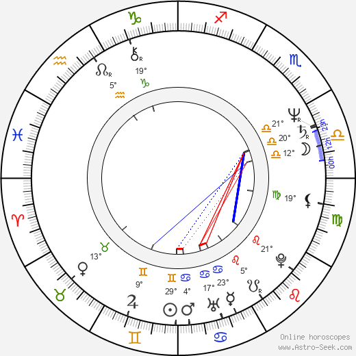 Larry Riley birth chart, biography, wikipedia 2024, 2025