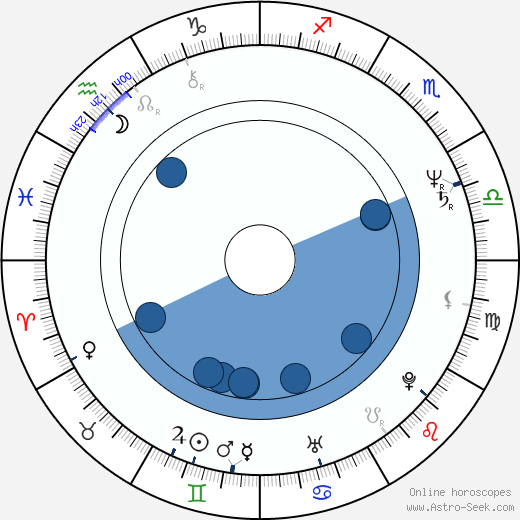 Linda Kerns horoscope, astrology, sign, zodiac, date of birth, instagram
