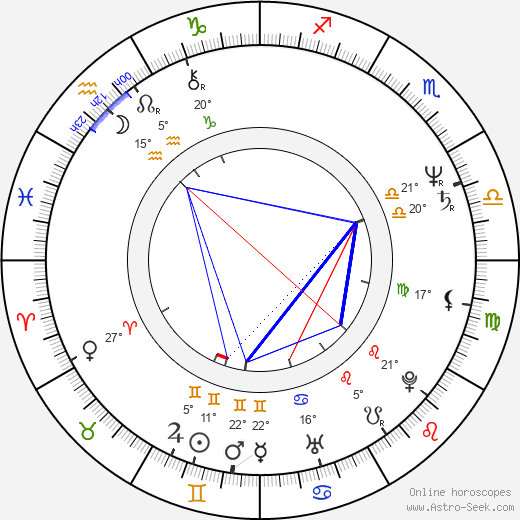 Linda Kerns birth chart, biography, wikipedia 2023, 2024