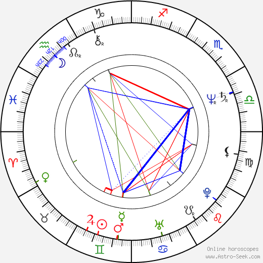 Linda Kerns birth chart, Linda Kerns astro natal horoscope, astrology