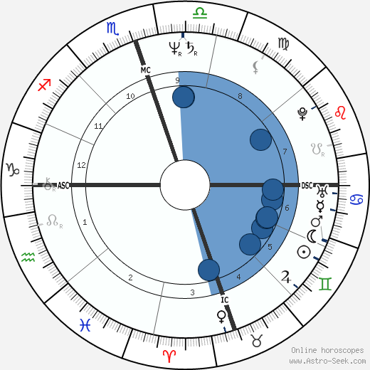 Lloyd O'Callaghan horoscope, astrology, sign, zodiac, date of birth, instagram
