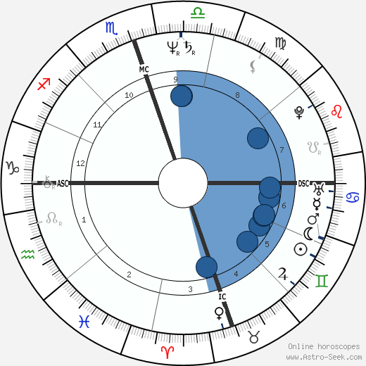 Lloyd O'Callaghan wikipedia, biography, birth chart, instagram Lloyd O'Callaghan wikipedia, horoscope, astrology, instagram