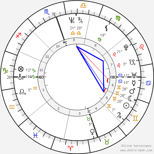 Lloyd O'Callaghan birth chart, biography, wikipedia 2024, 2025