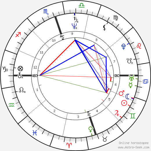 Lloyd O'Callaghan birth chart, Lloyd O'Callaghan astro natal horoscope, astrology