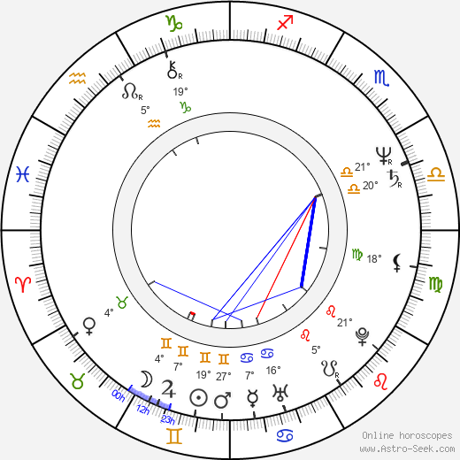 Louis Emerick birth chart, biography, wikipedia 2023, 2024