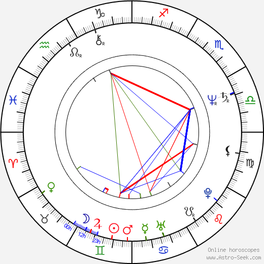 Louis Emerick birth chart, Louis Emerick astro natal horoscope, astrology