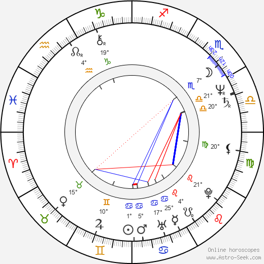 Mai Lin birth chart, biography, wikipedia 2024, 2025