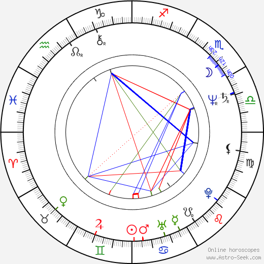 Mai Lin birth chart, Mai Lin astro natal horoscope, astrology