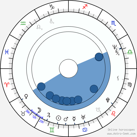 Mark Jeffrey Miller horoscope, astrology, sign, zodiac, date of birth, instagram