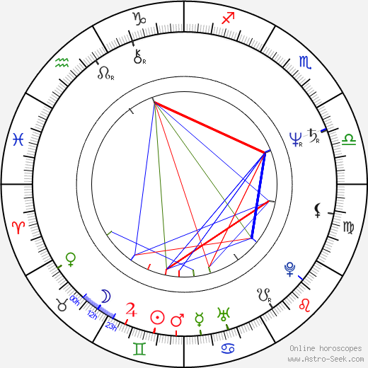 Mark Jeffrey Miller birth chart, Mark Jeffrey Miller astro natal horoscope, astrology