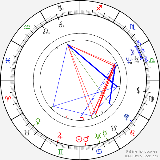 Michael Bowen birth chart, Michael Bowen astro natal horoscope, astrology