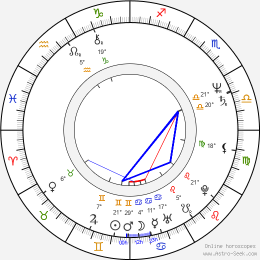 Michael Legge birth chart, biography, wikipedia 2024, 2025