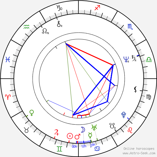 Michael Legge birth chart, Michael Legge astro natal horoscope, astrology