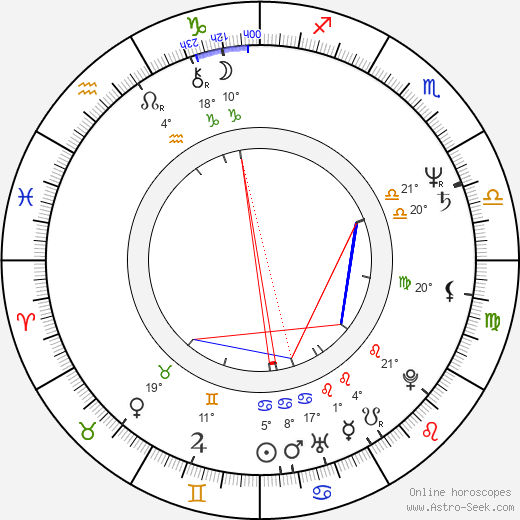 Mike Abbott birth chart, biography, wikipedia 2024, 2025