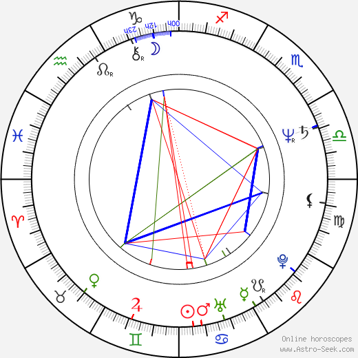 Mike Abbott birth chart, Mike Abbott astro natal horoscope, astrology