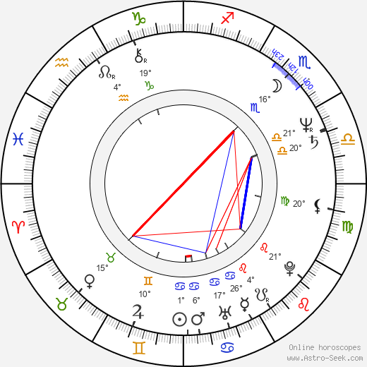 Milos Battelino birth chart, biography, wikipedia 2023, 2024