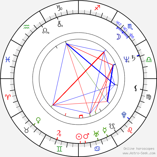 Milos Battelino birth chart, Milos Battelino astro natal horoscope, astrology