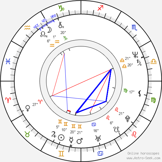 Nick Conti birth chart, biography, wikipedia 2024, 2025