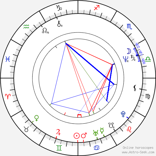 Oldřich Táborský birth chart, Oldřich Táborský astro natal horoscope, astrology