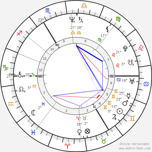 Patrick Blanc birth chart, biography, wikipedia 2023, 2024