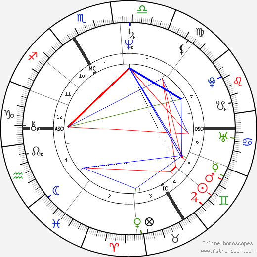 Patrick Blanc birth chart, Patrick Blanc astro natal horoscope, astrology