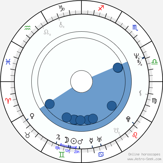 Peter Bergman Oroscopo, astrologia, Segno, zodiac, Data di nascita, instagram