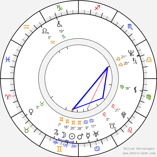 Peter Bergman birth chart, biography, wikipedia 2024, 2025