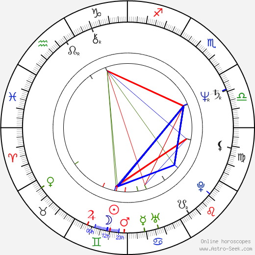 Peter Bergman birth chart, Peter Bergman astro natal horoscope, astrology