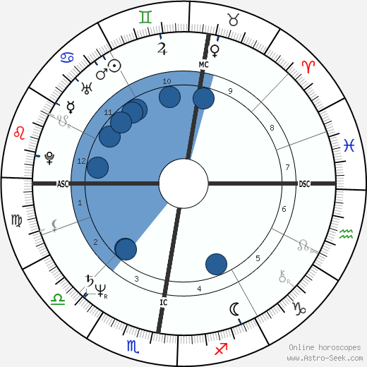 Peter Neubaecker wikipedia, horoscope, astrology, instagram