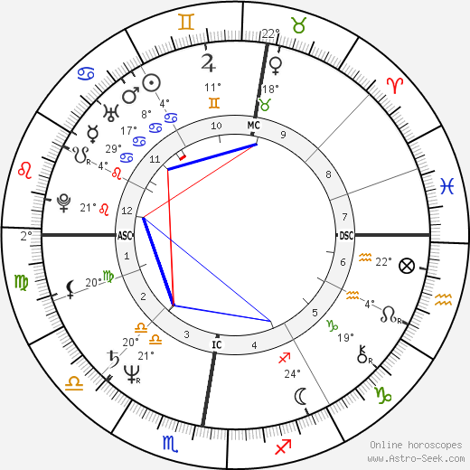 Peter Neubaecker birth chart, biography, wikipedia 2023, 2024