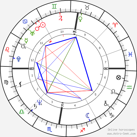 Peter Neubaecker birth chart, Peter Neubaecker astro natal horoscope, astrology