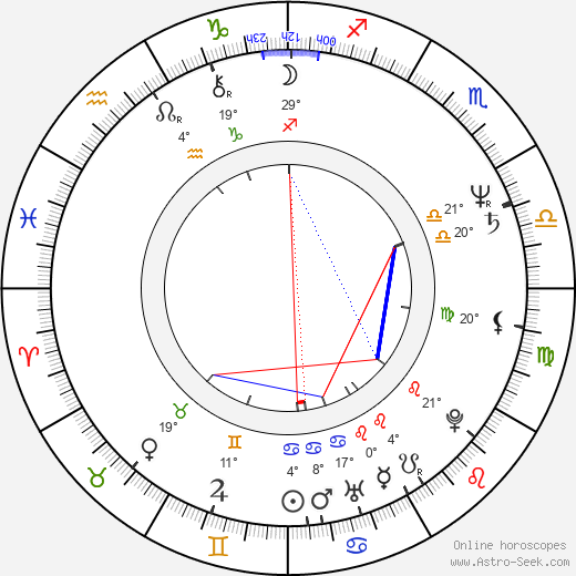 Phil Coccioletti birth chart, biography, wikipedia 2024, 2025