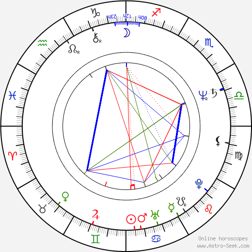 Phil Coccioletti birth chart, Phil Coccioletti astro natal horoscope, astrology